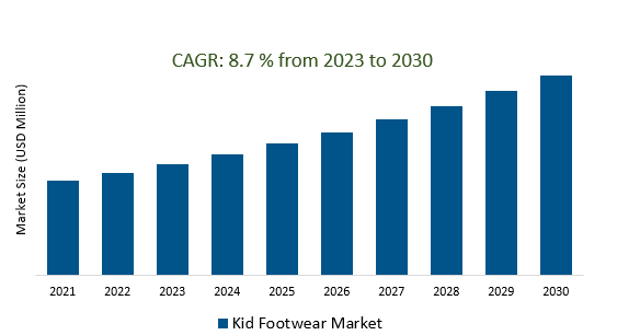 Kid Footwear Market 2023-2030